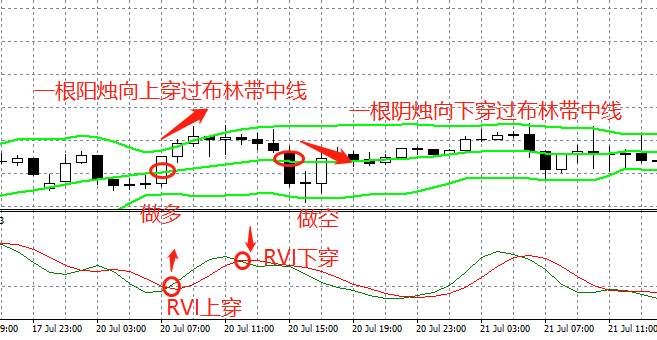试了几十种辅助指标，还是这个最好用（含RVI指标5大用法图解）