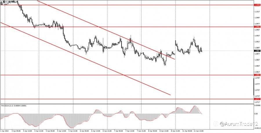 Analisis & Ulasan Forex: Trading Plan Pair EUR/USD pada 12 April?