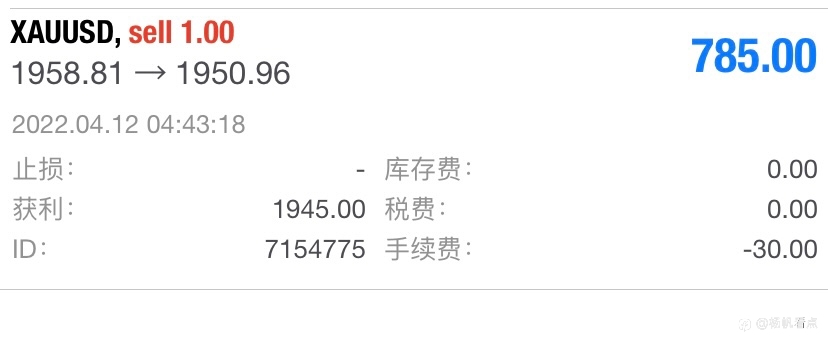 现货黄金
