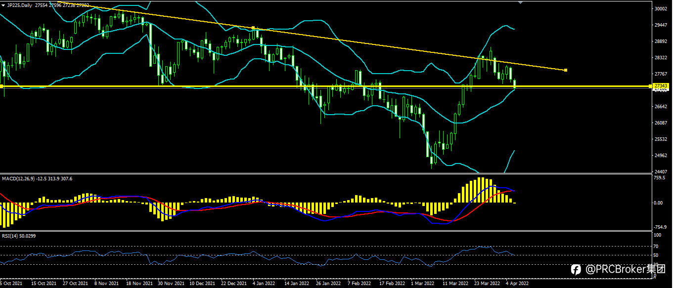 PRCBroker:20220406 今日汇评