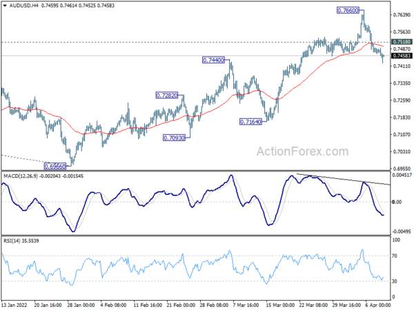 AUD/USD Weekly Outlook