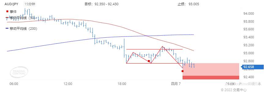 德璞每日交易策略精选-2022年4月7日