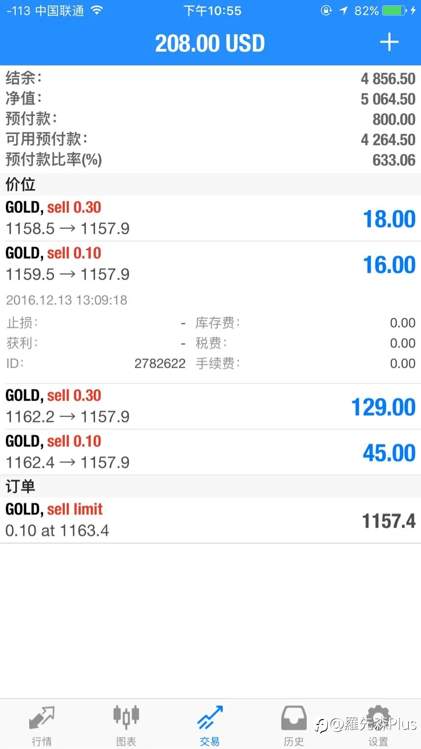 周末了,怀念那时候的交易旧时光