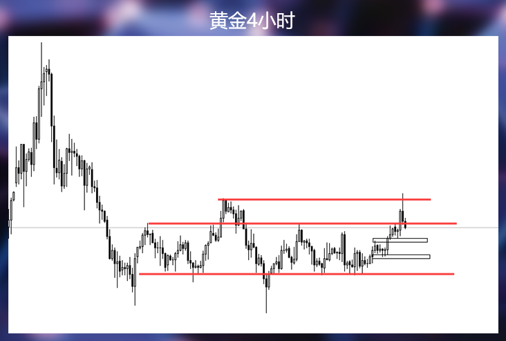 黄金这波东谁也别想跑，今晚还有机会