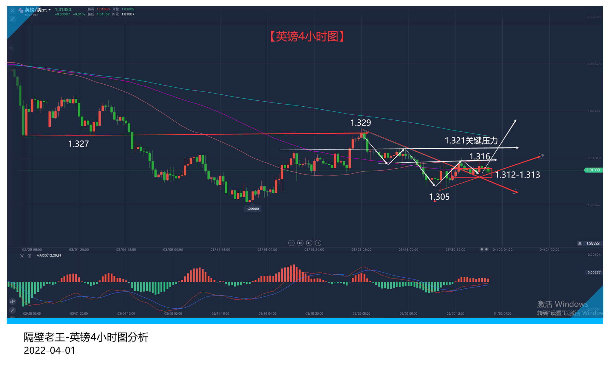 英镑扛下了来自美元的压制 能不能挺过非农这一关呢?