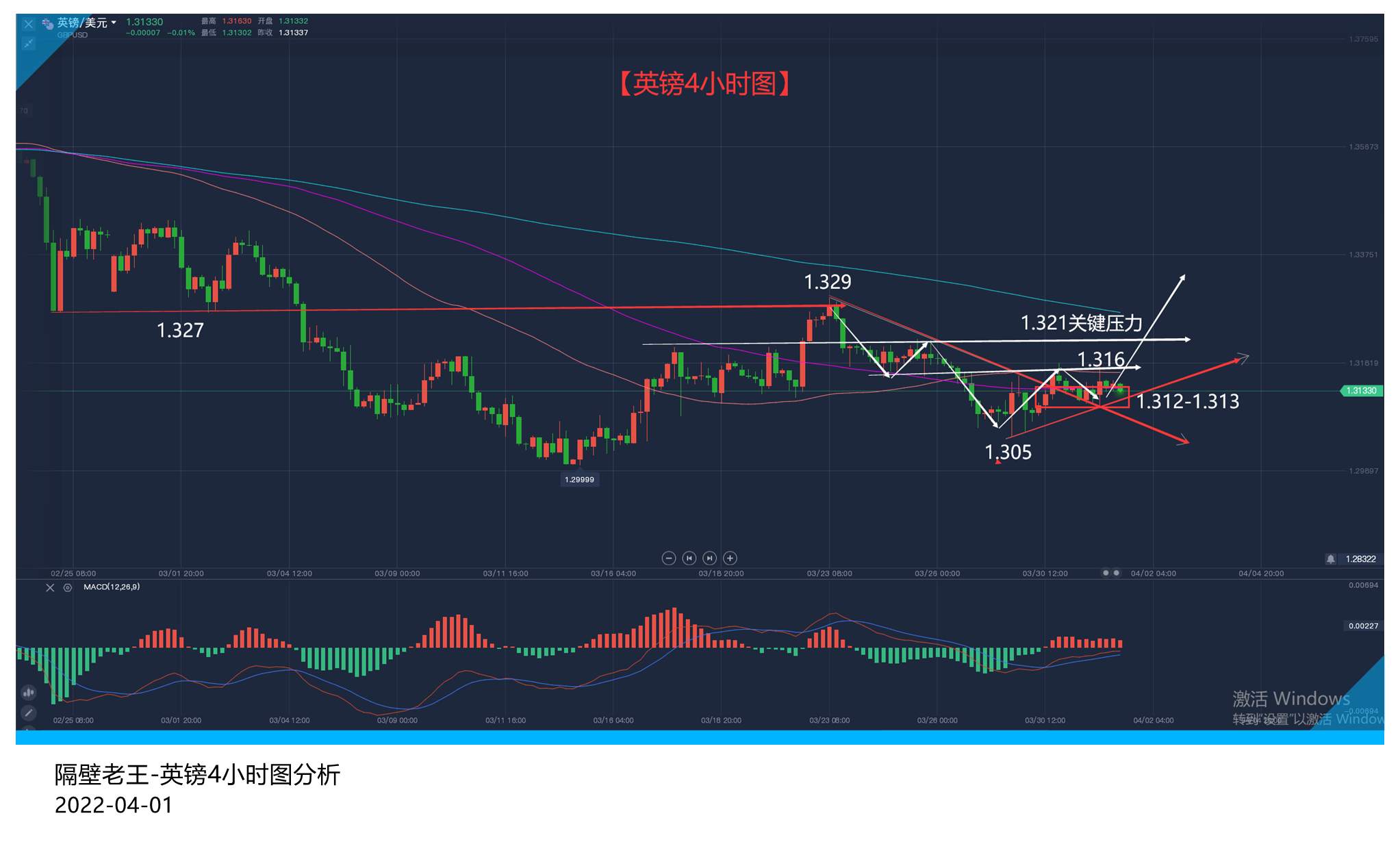 英镑扛下了来自美元的压制 能不能挺过非农这一关呢?