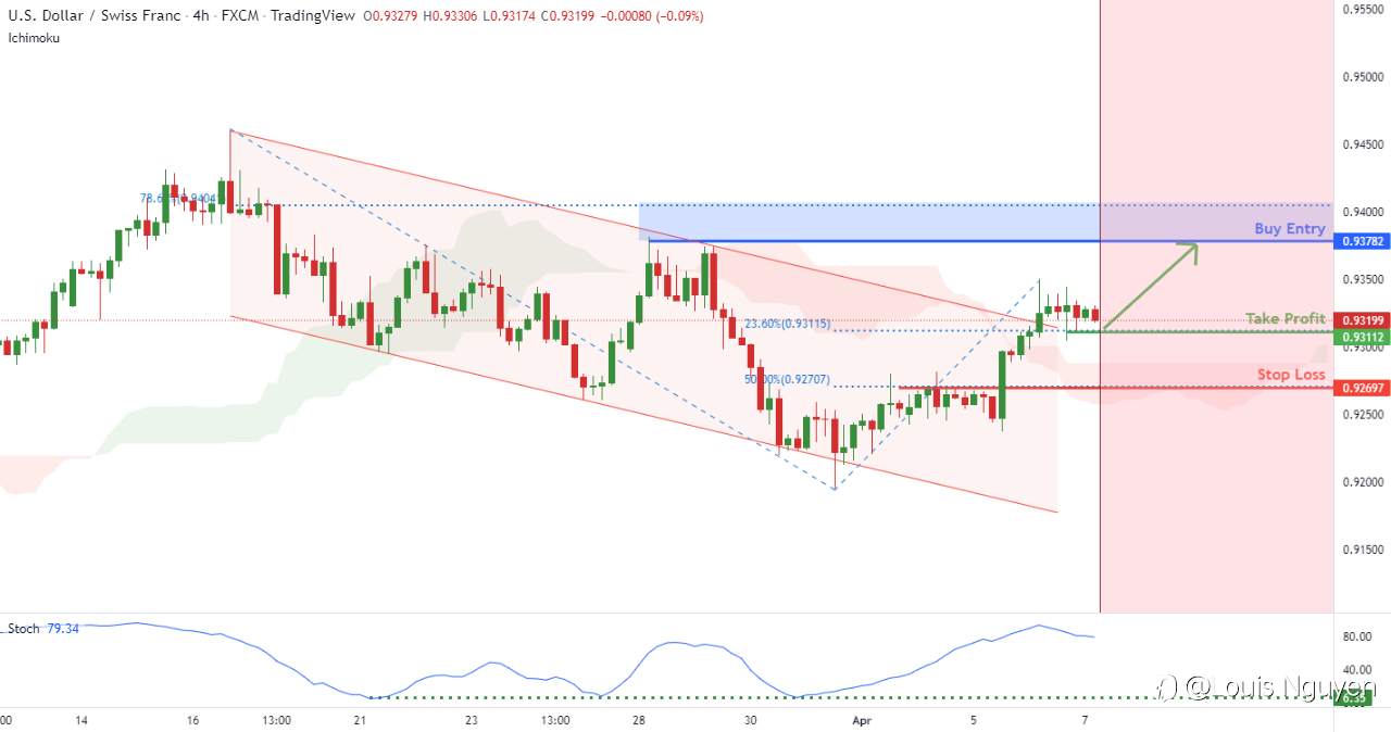 NZDUSD