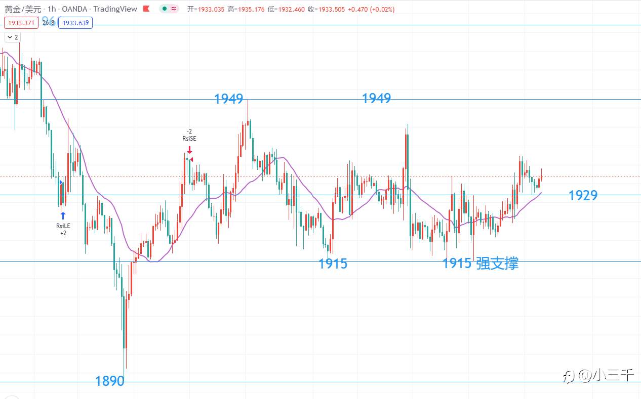 4月8号，黄金操作思路