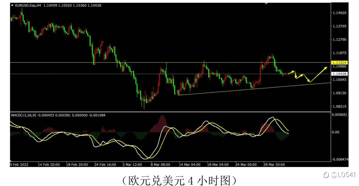 白银 欧美 英美 比特币 分析✅
