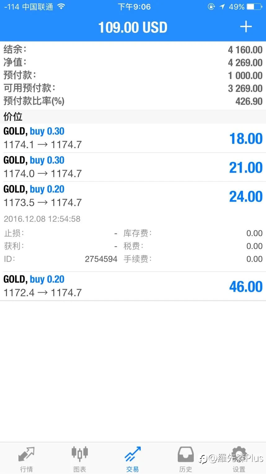 周末了,怀念那时候的交易旧时光