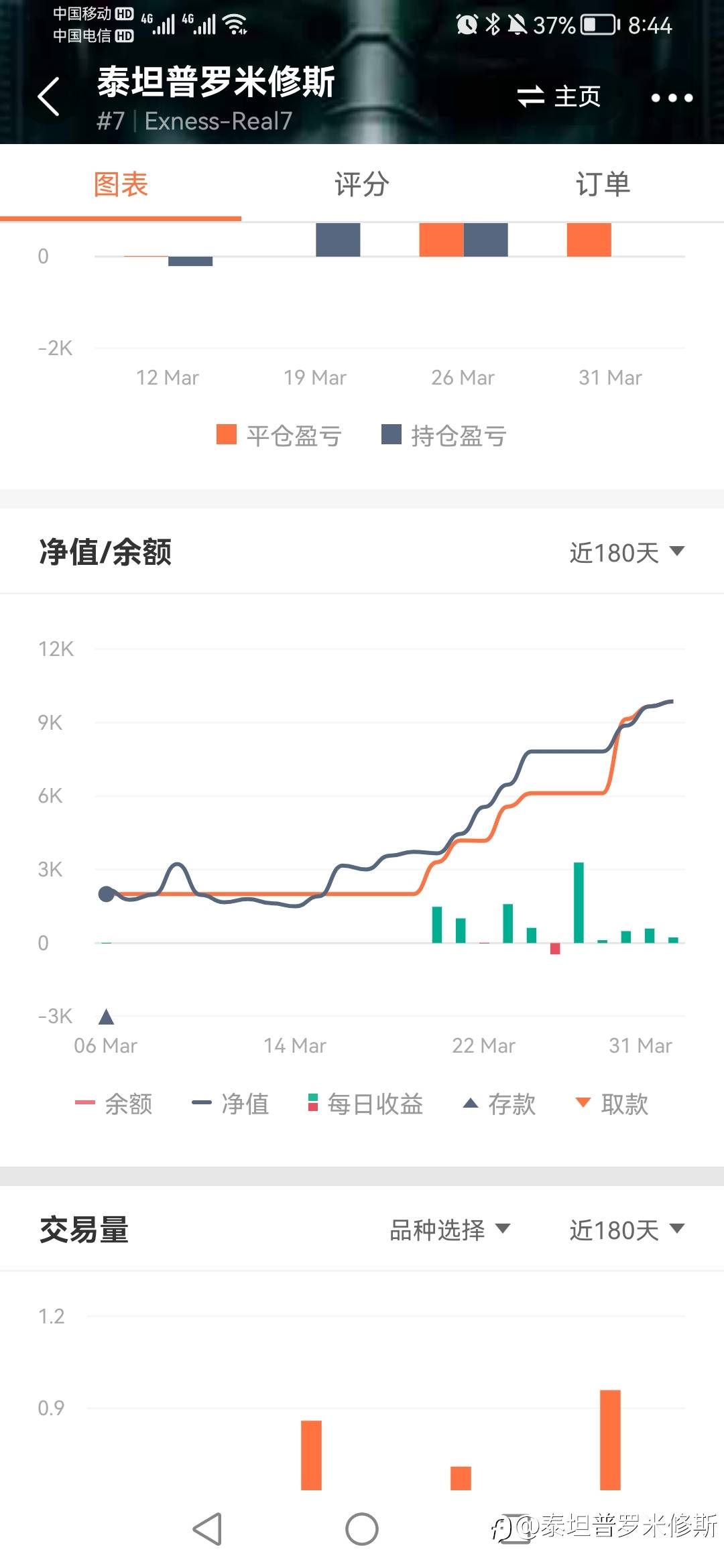 7号账户3月小结