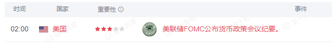 【Ex每日分析】：加息预期升温黄金空头占据上风
