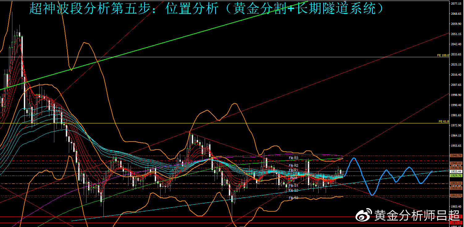 美联储大力收紧预期下,金价独显强势?小心被诱多