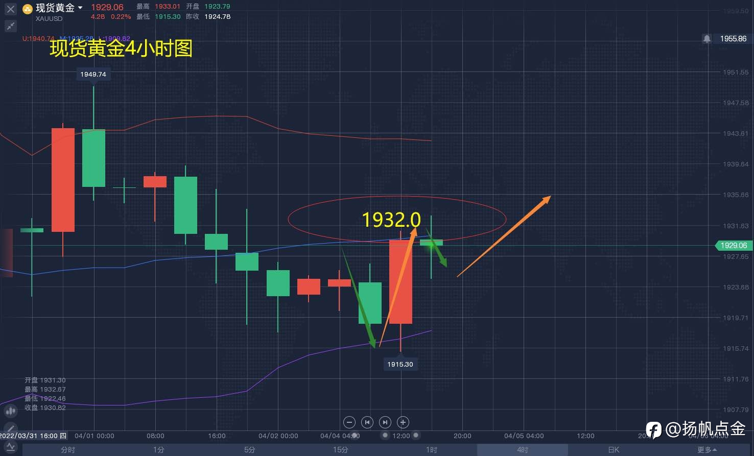 现货黄金多单