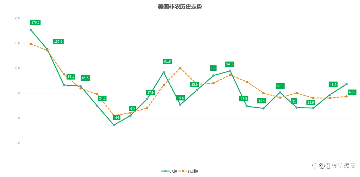 非农来袭,黄金捞钱的机会又来了