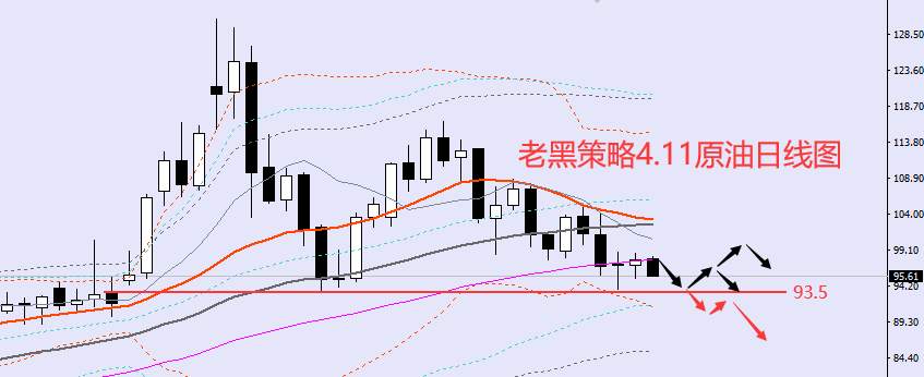 老黑策略：4.11外汇、黄金、原油分析策略