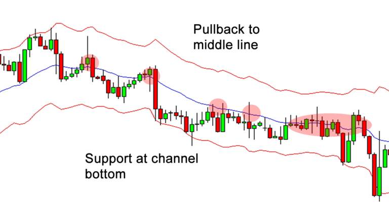 好指标不嫌多，肯特纳通道KC用法详解 !
