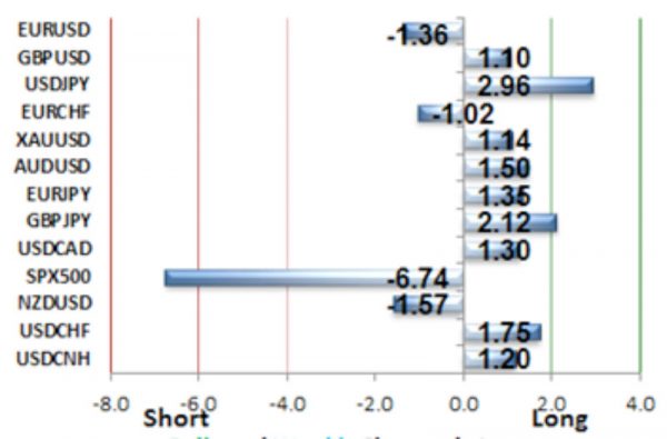How to Simplify your Forex Trading