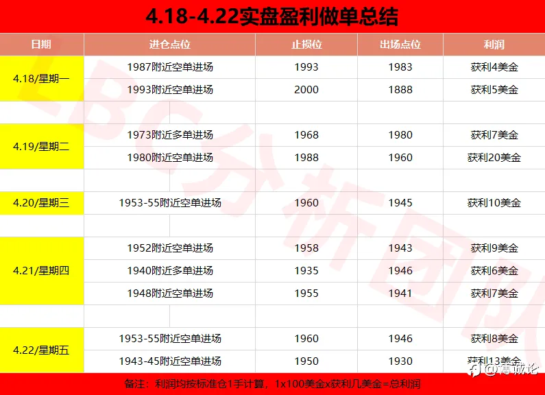 李博诚：跌！黄金周初弱势开盘 下方关注1915得失