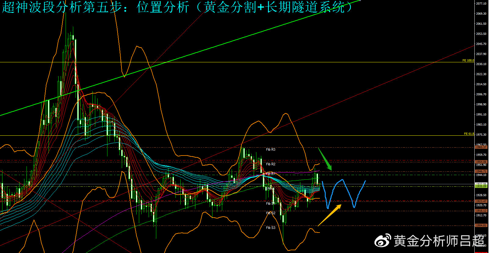 金价暂时回归震荡区间，多空等待晚间非农数据指引