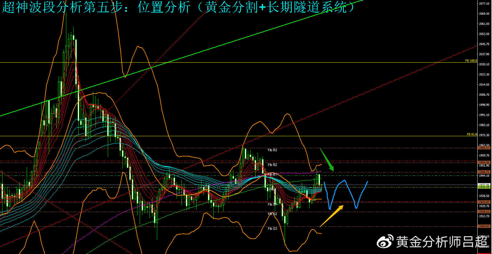金价暂时回归震荡区间，多空等待晚间非农数据指引