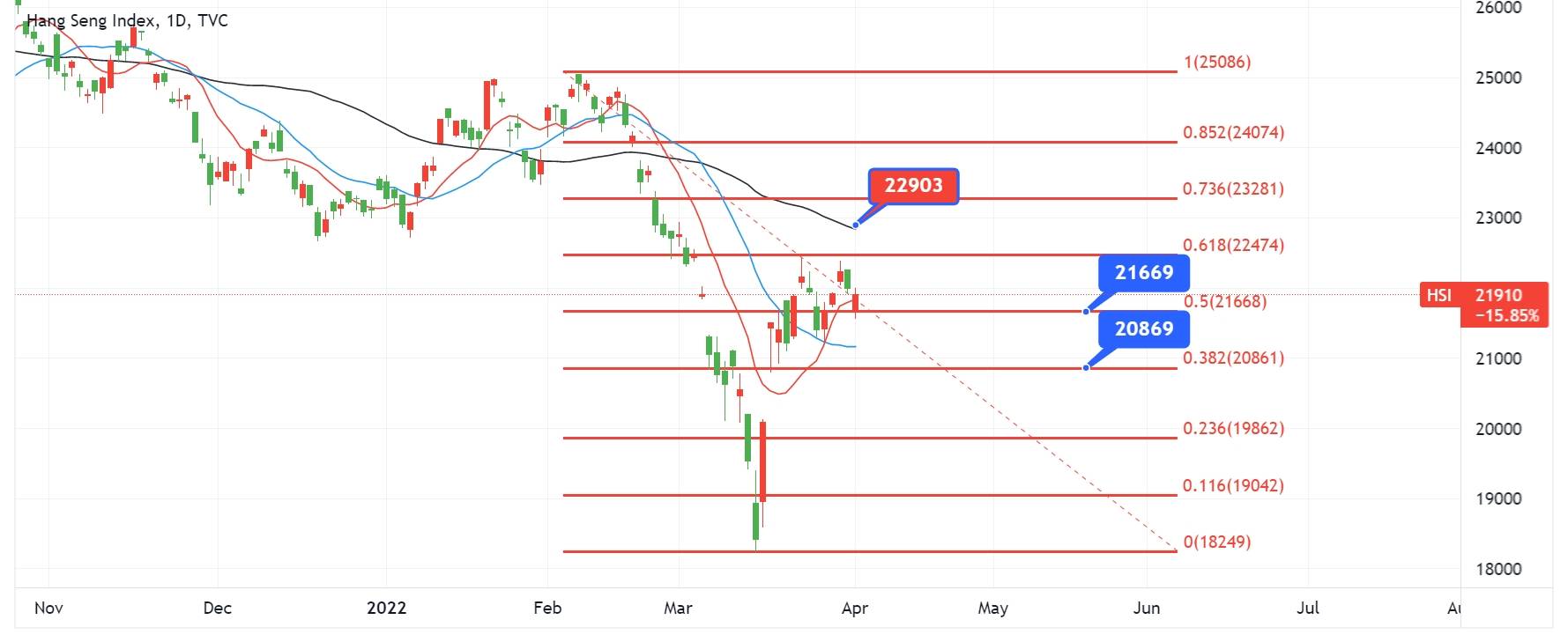 ATFX恒指追踪 港股下周表现看这些
