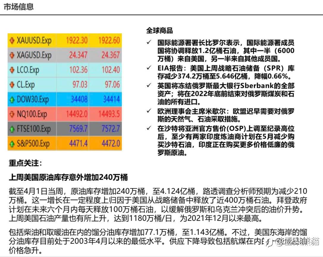 7/4拓利日报