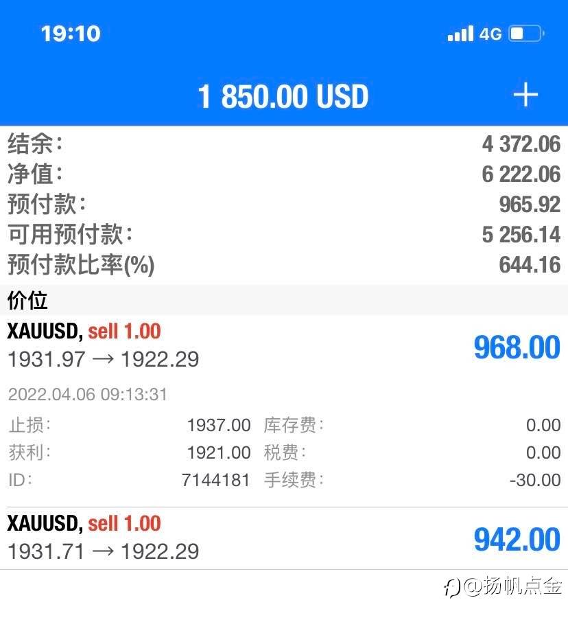 现货黄金单