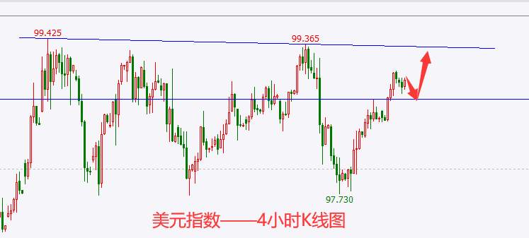 杜家升：4.5黄金偏空对待，原油关注107压制