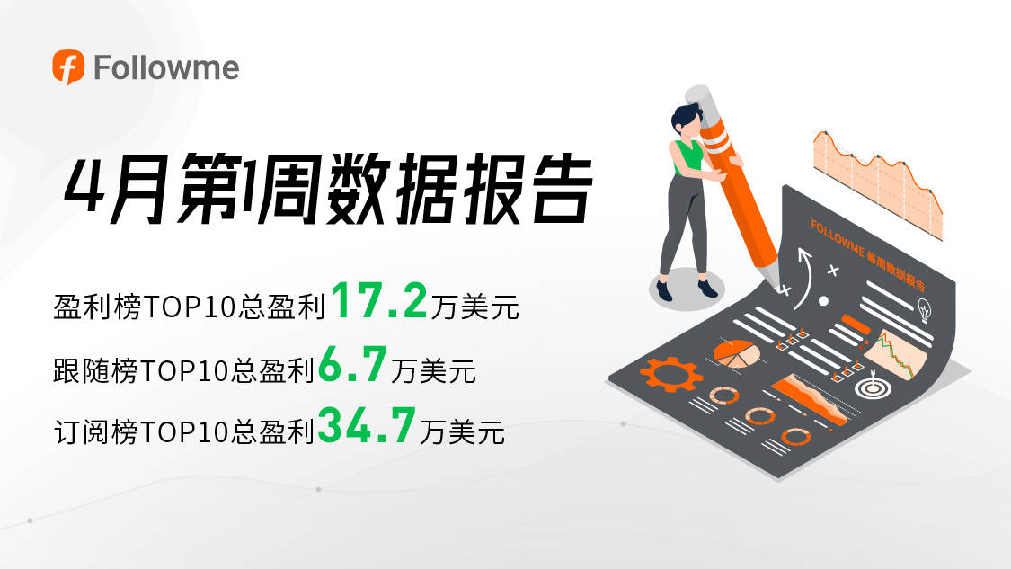 超短线能手半路杀出，单周盈利2.9万美元，夺下“周最佳盈利”！