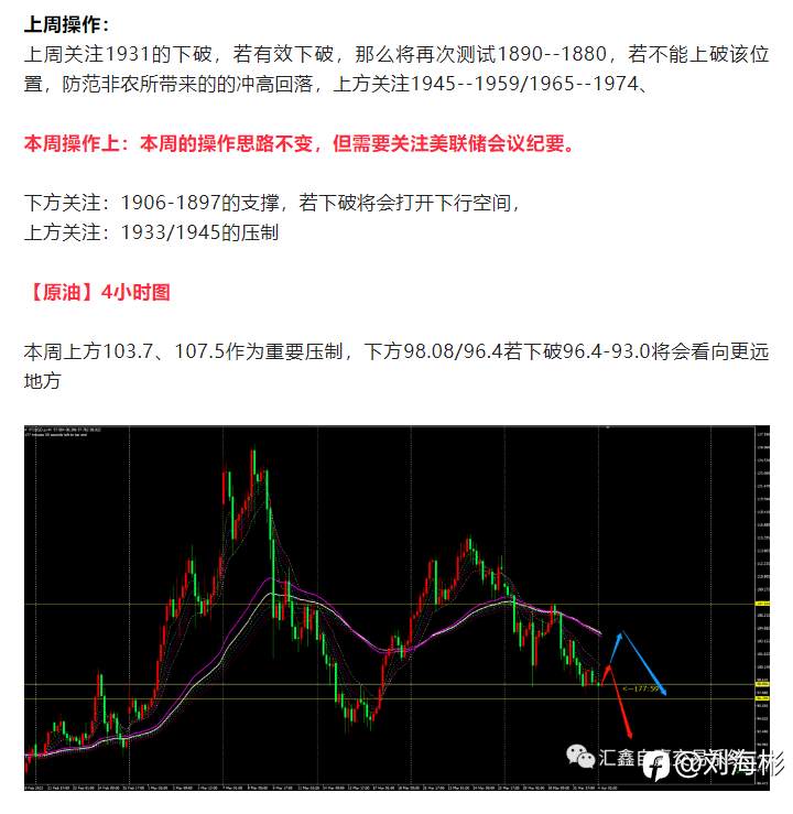 每日操盘！