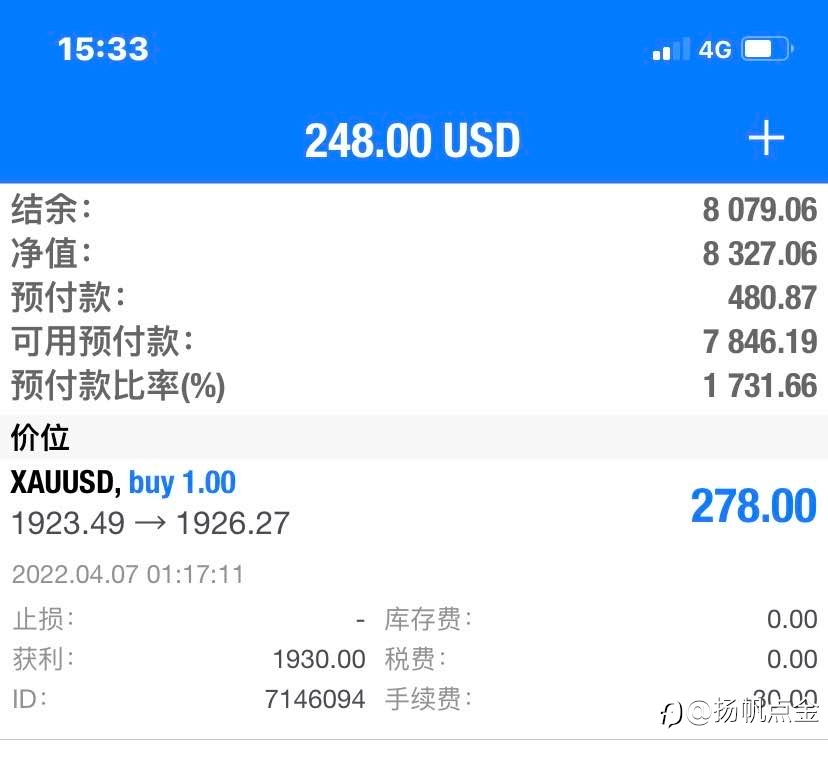 现货黄金