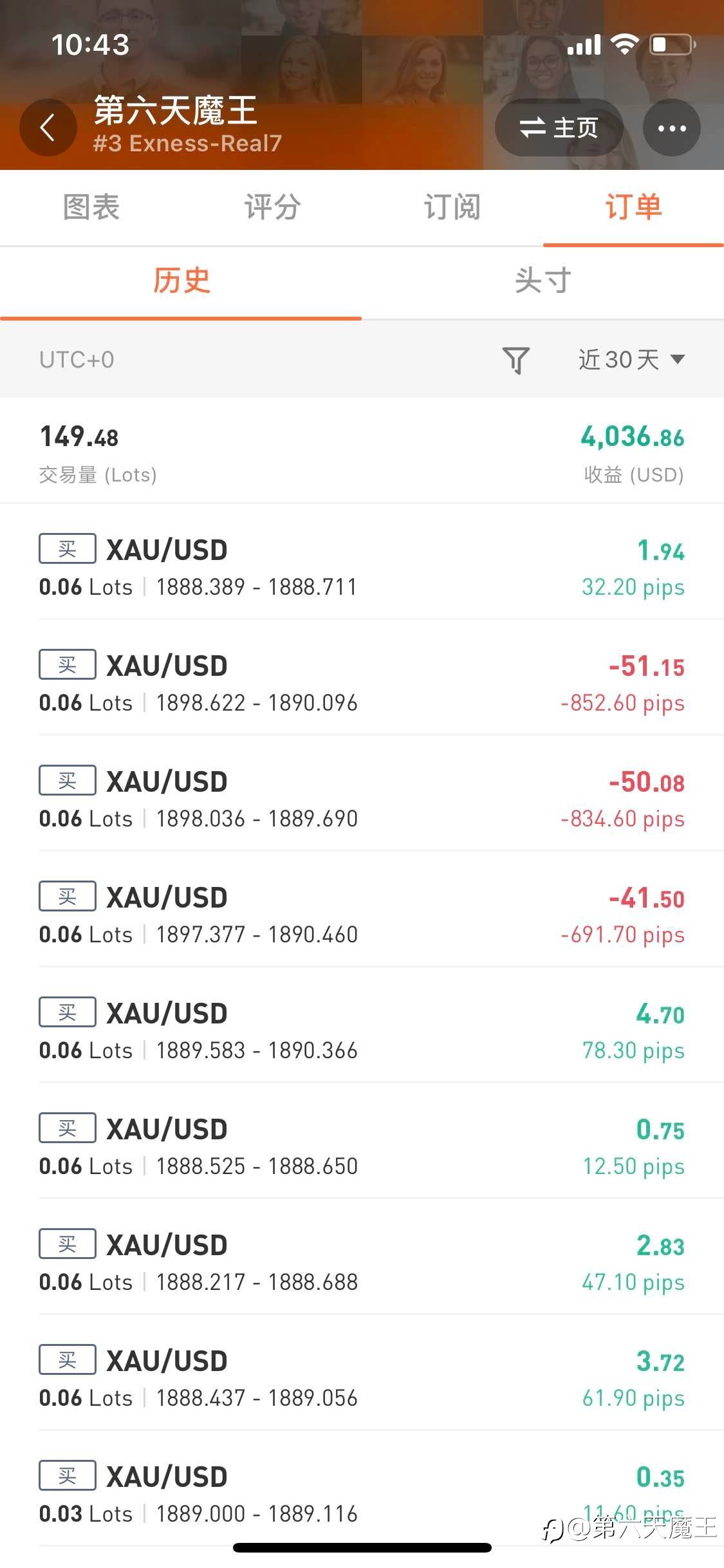 每月保持百分之50以上利润。轻仓