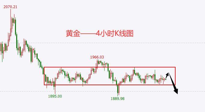杜家升:黄金、原油跌势还在酝酿,继续做空