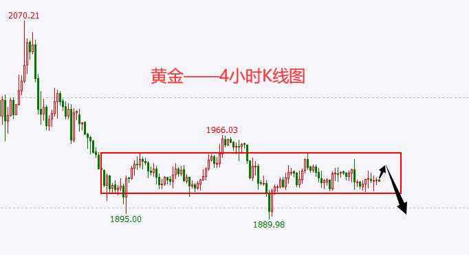 杜家升：黄金、原油跌势还在酝酿，继续做空