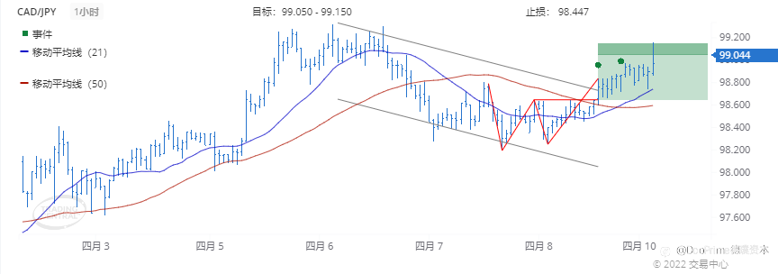 德璞每日交易策略精选-2022年4月11日