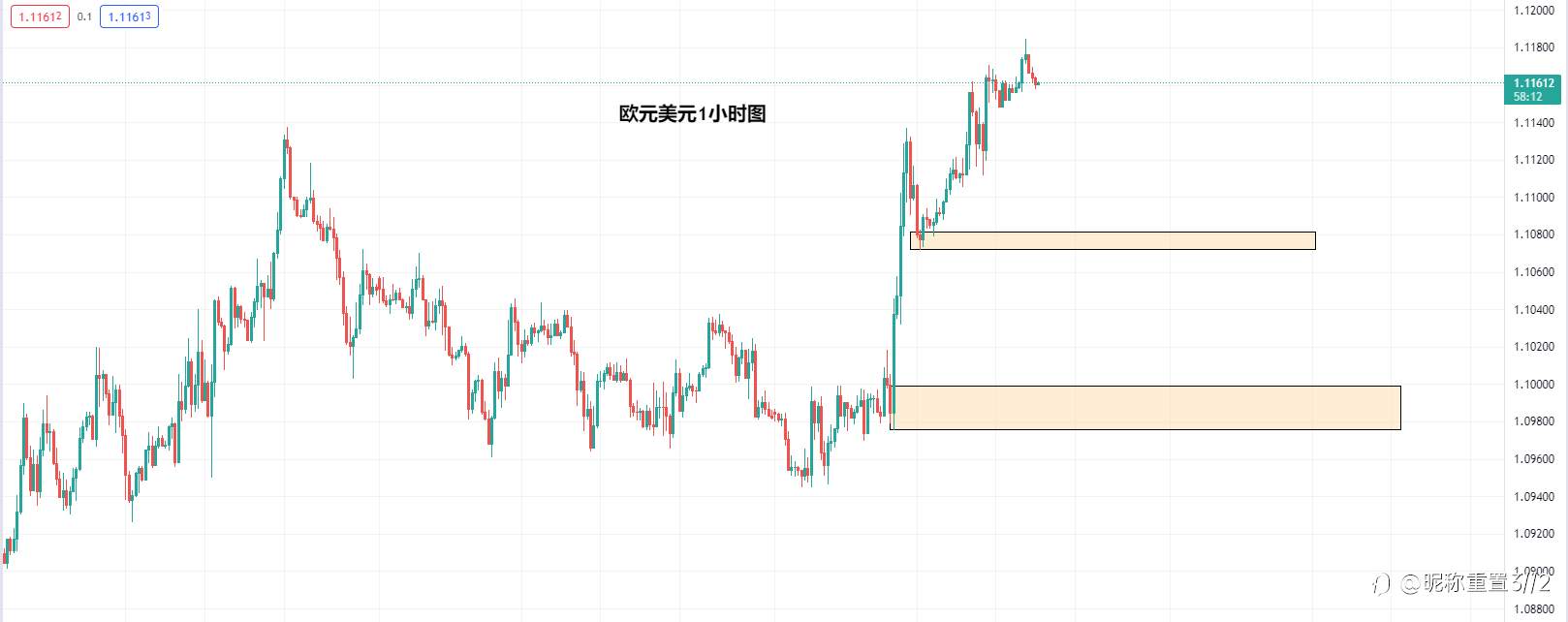 exness:欧洲通胀压力陡升 欧元反弹面临考验