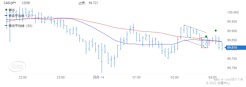 德璞每日交易策略精选-2022年4月14日
