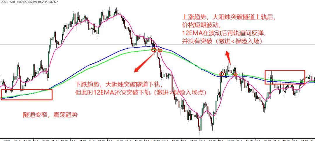 被称为指标界的战斗机，维加斯通道系统简单又实用！