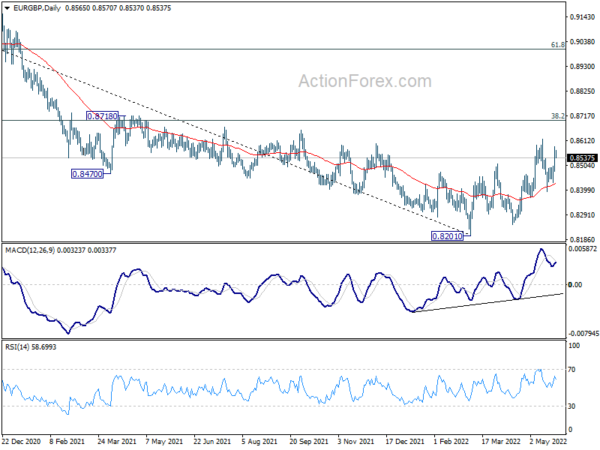 EUR/GBP Daily Outlook