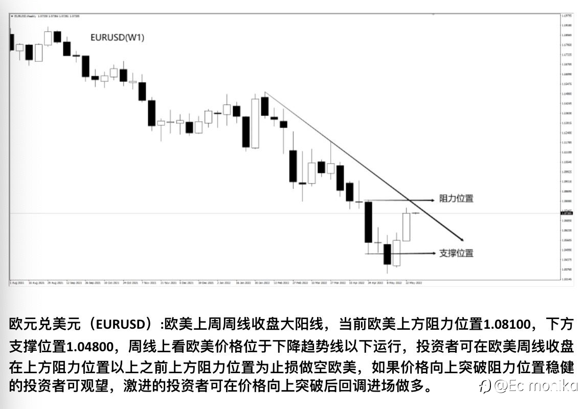 EUR/USD