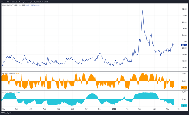 黄金价格预测:基本面,技术指标仍然看跌 - XAU/USD水平