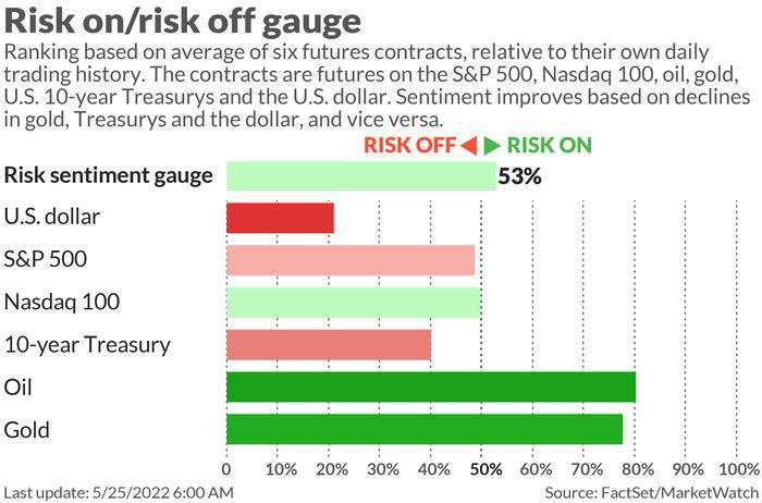 Here’s the signal for investors from the deep pessimism of Bill Ackman and George Soros