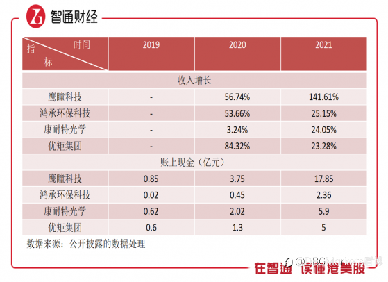 DBG Markets盾博 :金融资讯