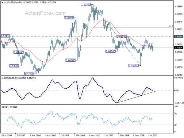 AUD/USD Weekly Outlook