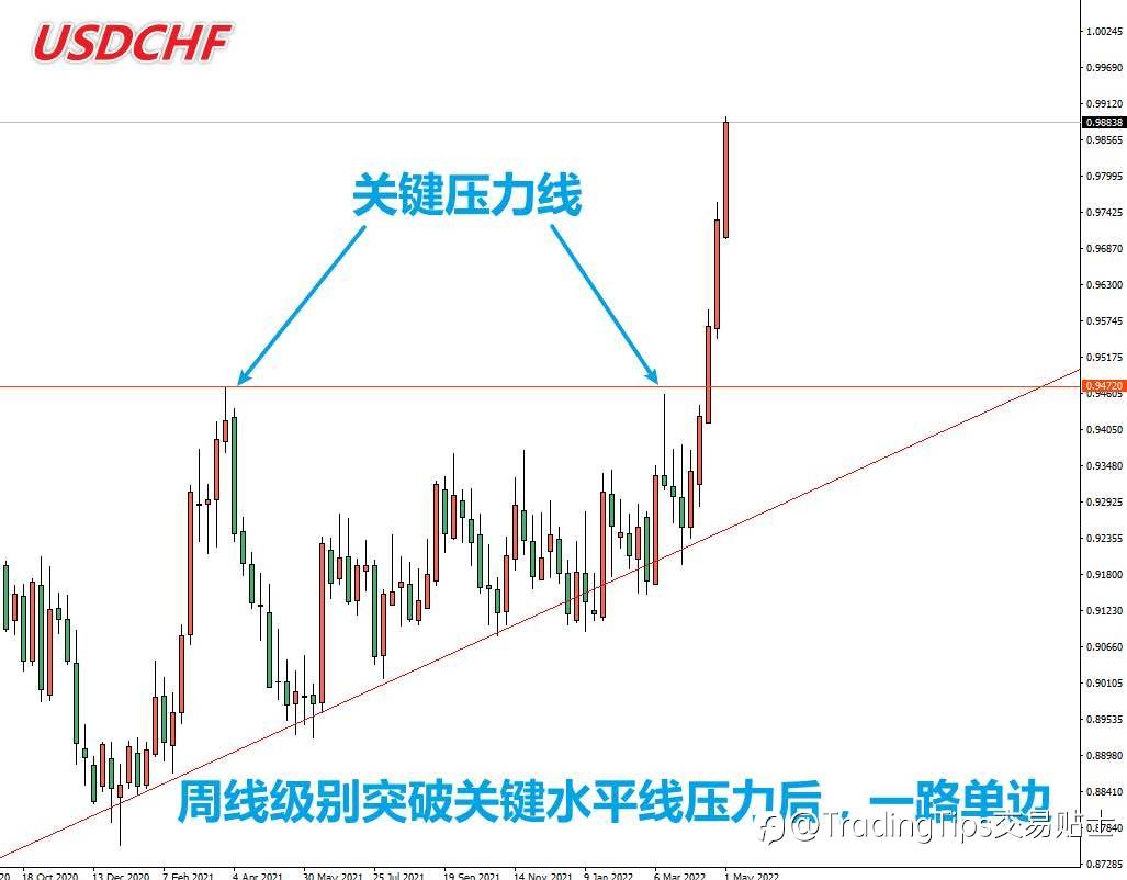 我靠这个最简单的技术点,获利N多次,今天分享给你…