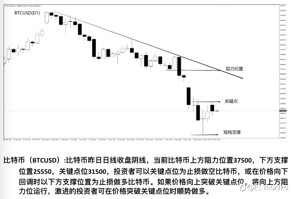 BTC/USD