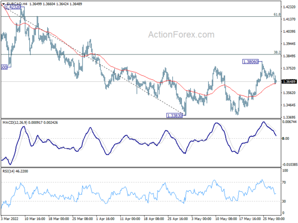 Dollar Extended Correction as Stocks Rebound Finally Started