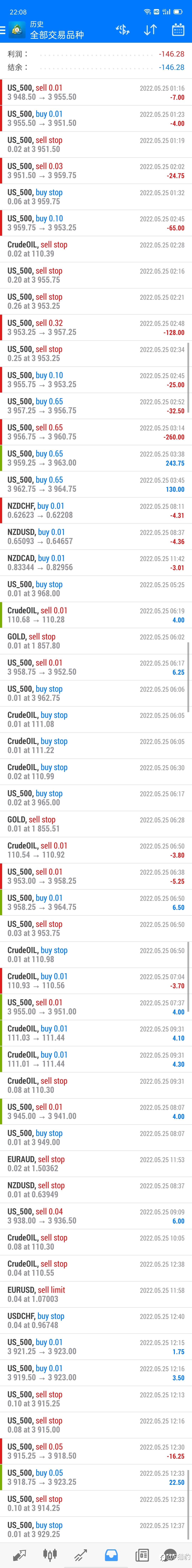 挑战每个交易日10美金结束