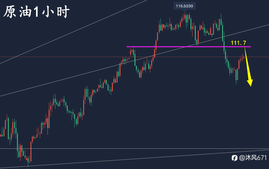 万锦晟5.19黄金操作建议,黄金低位横盘短线或有反弹!